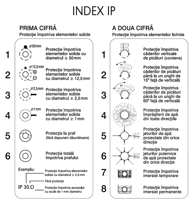 ip index